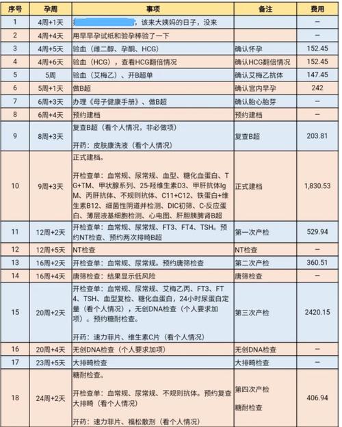 供卵试管代怀哪里有(供卵试管代怀中心选择指南)