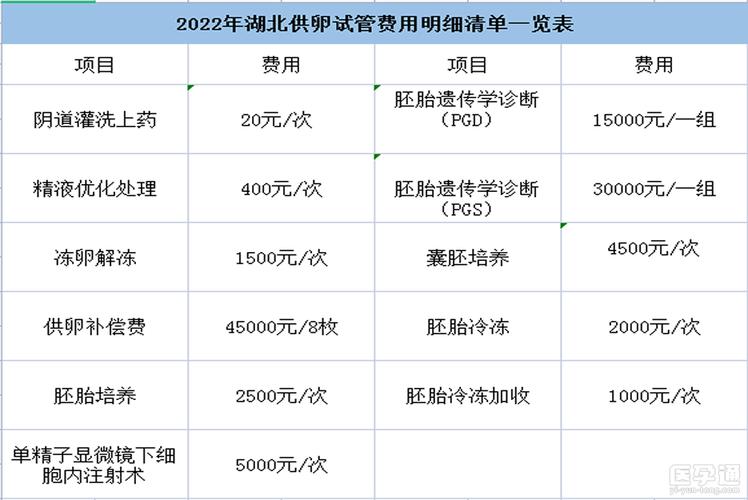 供卵费用大概多少钱_供卵费用大概需要多少钱?